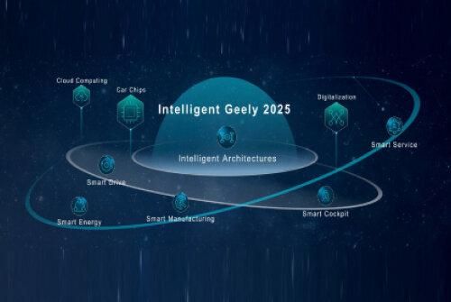 geely-intelligent-strategy-2025.jpg